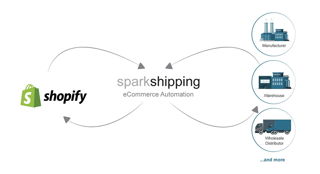 https://www.sparkshipping.com/hubfs/KAL001_Spark-Shipping_Web_Shopify_Cropped.jpg
